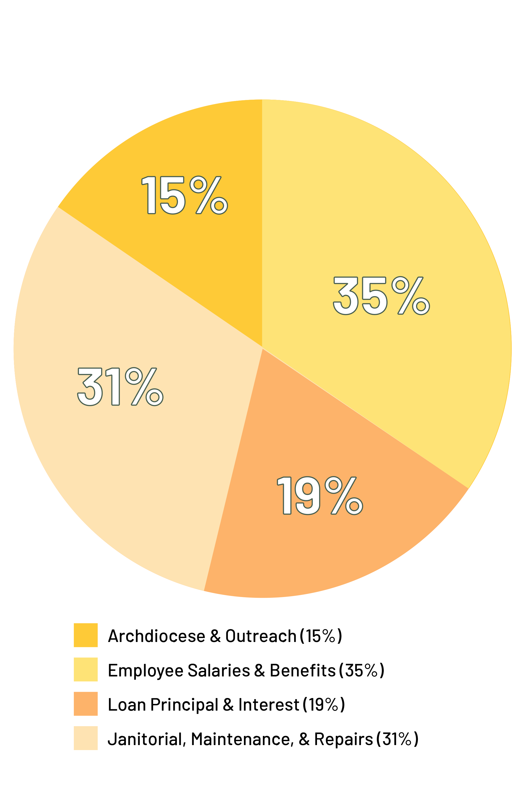 Charts03